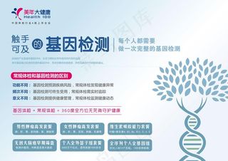 美年大健康基因检测宣传板图片