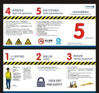 5项安全强制原则图片