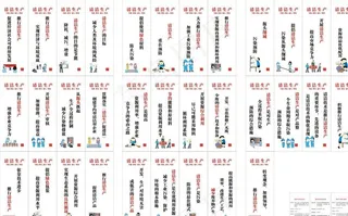 工厂生产标语图片