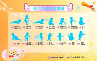 婴儿正常发育图谱图片