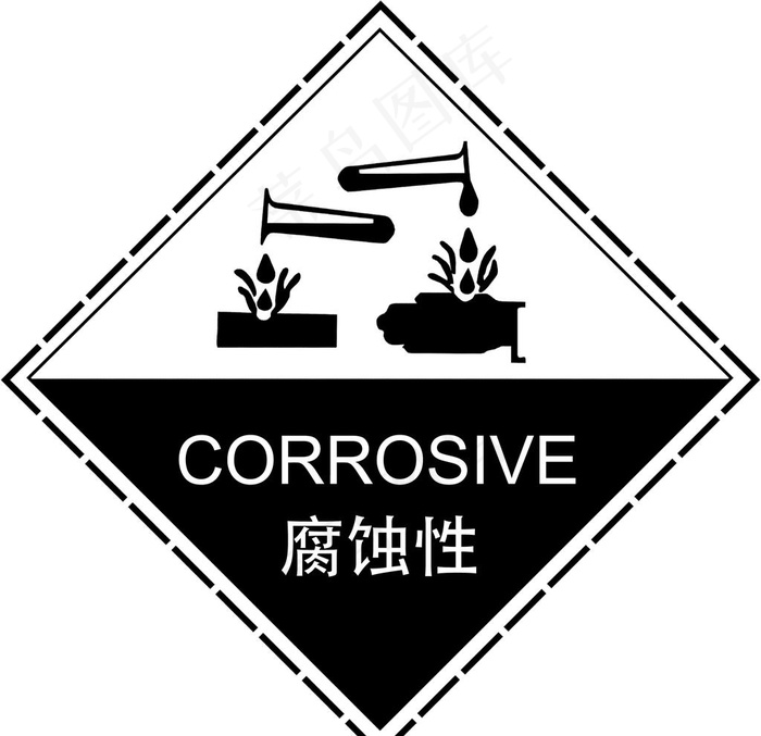 腐蚀性图片