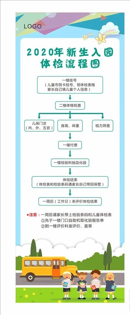 新生儿入园体检流程图图片cdr矢量模版下载