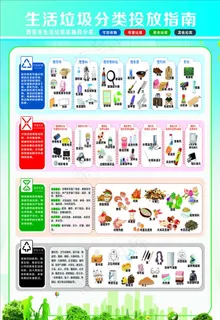 垃圾分类投指南图片