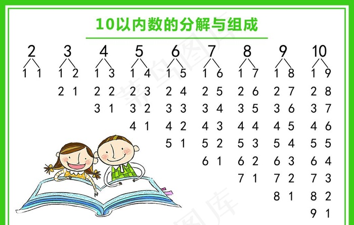10以内的数的分解与组成图片psd模版下载