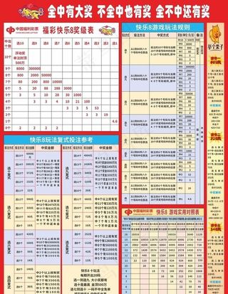 * 快乐8 注参考图片