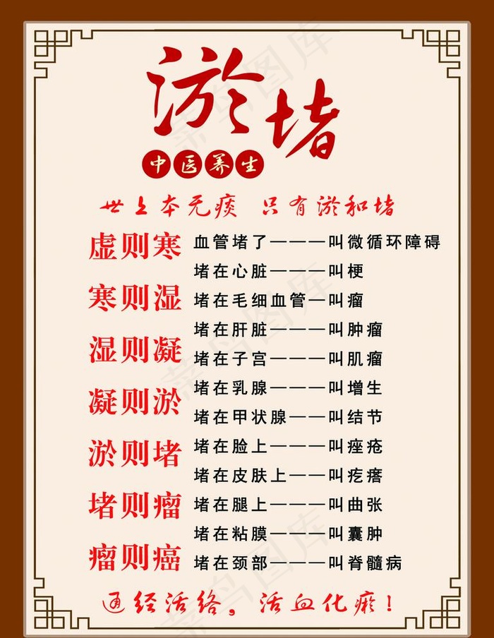 中医养生 淤堵图片