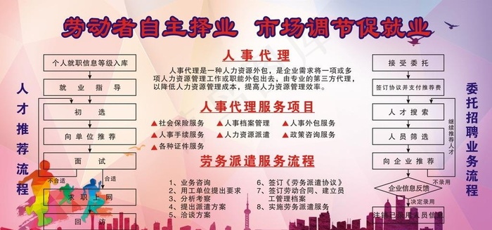 人力资源管理展板图片
