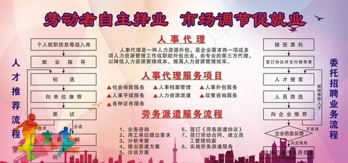 人力资源管理展板图片