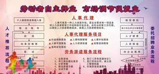 人力资源管理展板图片