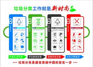 垃圾分类形象墙图片