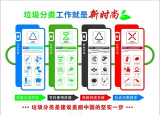垃圾分类形象墙图片