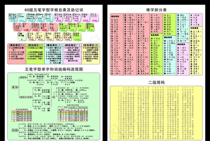 五笔实用秘诀图片cdr矢量模版下载
