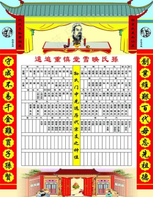 家谱图片