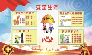 安全生产月展板  2019图片