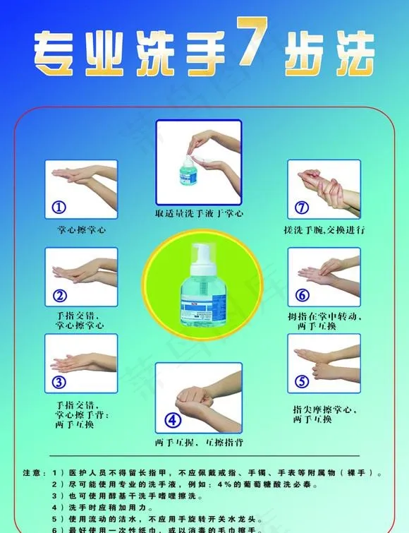 专业洗手7步法展板图片(4961X6732(DPI:300))psd模版下载