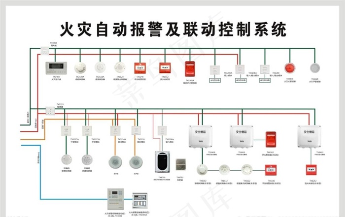 火灾报警系统图片