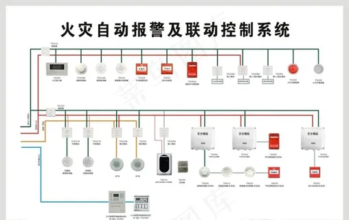 火灾报警系统图片