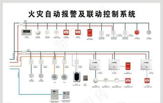 火灾报警系统图片