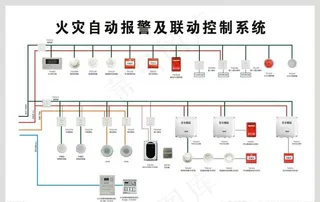 火灾报警系统图片