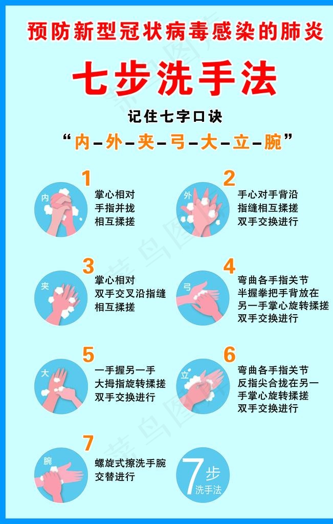七步洗手法图片psd模版下载