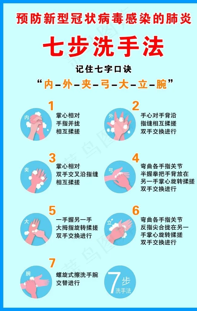 七步洗手法图片psd模版下载