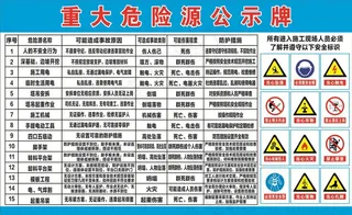 重大危险源公式牌图片