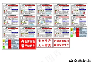 安全告知卡 风险点告知牌图片