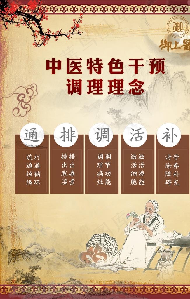 中医调理理念图片(7087X10630(DPI:300))psd模版下载