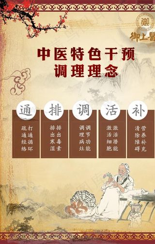中医调理理念图片
