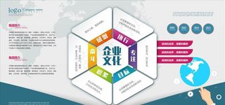 企业文化展板图片