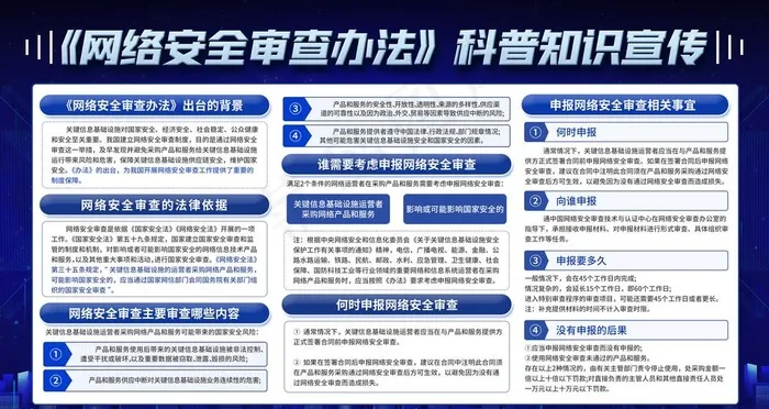 网络安全图片(6299X3543(DPI:200))psd模版下载