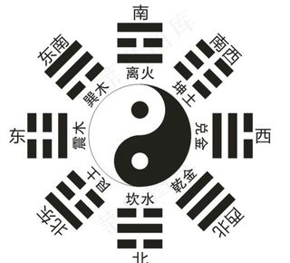 后天八卦图片