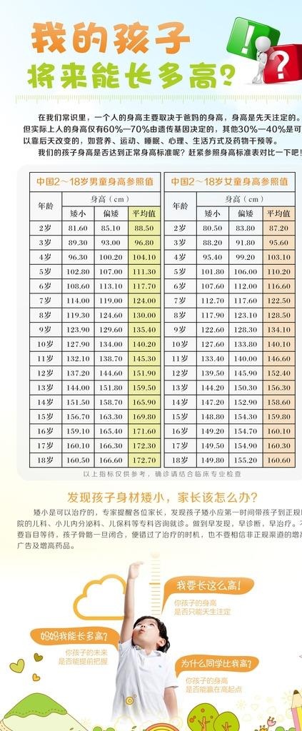 儿童身高体重对照表展架图片cdr矢量模版下载