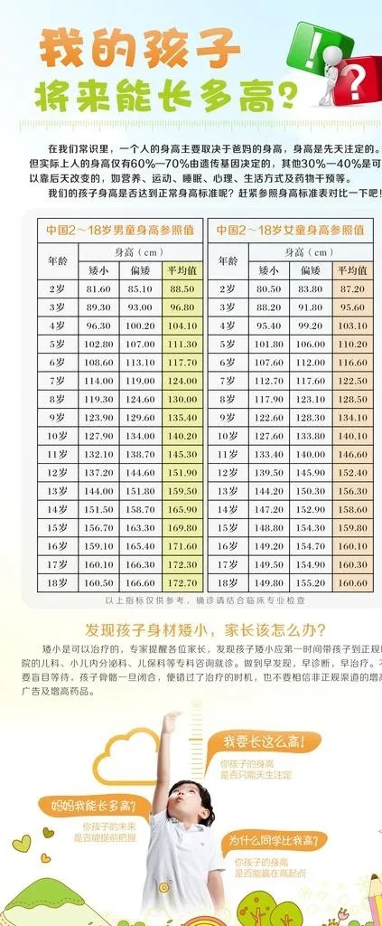 儿童身高体重对照表展架图片cdr矢量模版下载