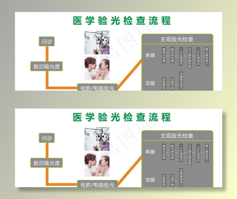 验光流程图片(2000X800)cdr矢量模版下载
