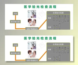 验光流程图片