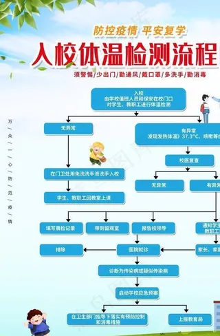 入校体温检测流程图  入校检测图片