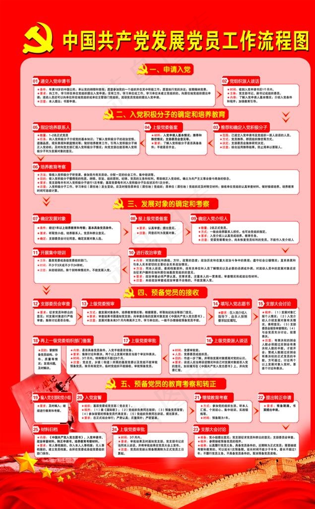 党员工作流程图图片(3307X5079(DPI:150))psd模版下载