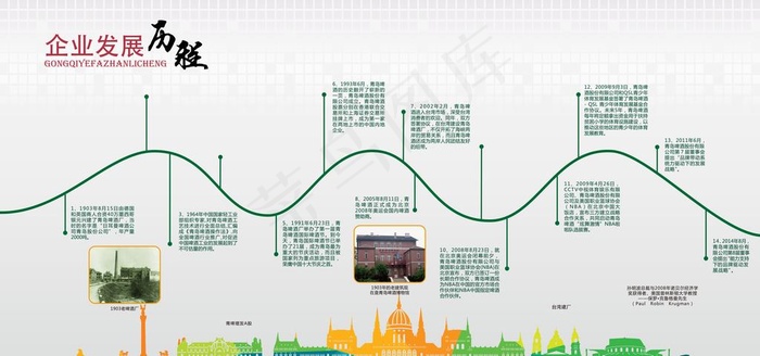发展历程图片(7087X3543(DPI:300))psd模版下载