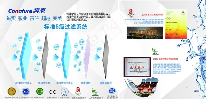 净水器专卖店灯箱广告图片(6909X3543(DPI:150))psd模版下载
