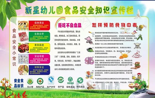 幼儿园食品安全宣传栏图片