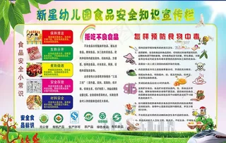 幼儿园食品安全宣传栏图片
