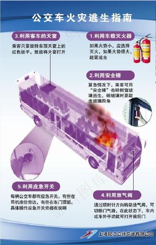 公交车火车逃生海报图片