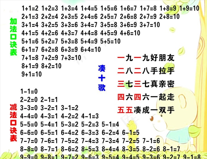 加减法口决表图片cdr矢量模版下载