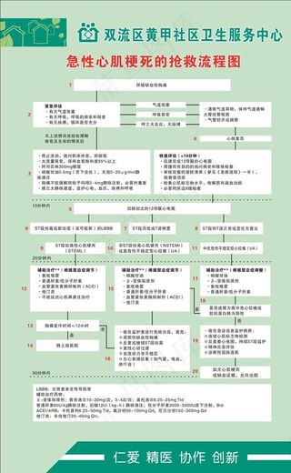急性心肌梗死的抢救流程图图片