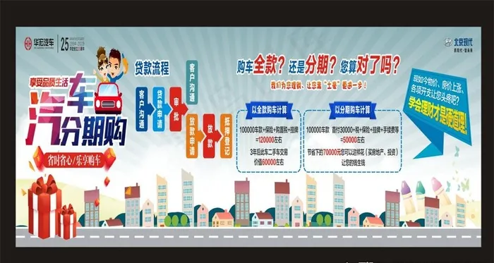 汽车分期购图片(500X130)cdr矢量模版下载