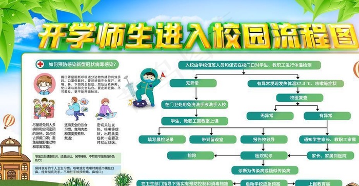 返校防疫图片(6299X3543(DPI:200))psd模版下载