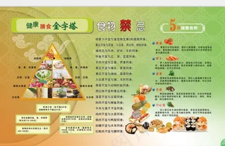 健康膳食宝塔图片