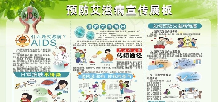 预防艾滋病宣传展板图片