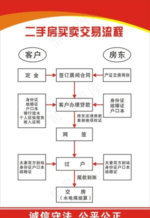 二手房买卖交易流程图片